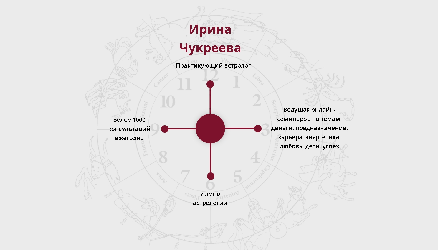 Астрология 2.0: от теории к практике. Пакет Gold (Ирина Чукреева) |  Складчина биз